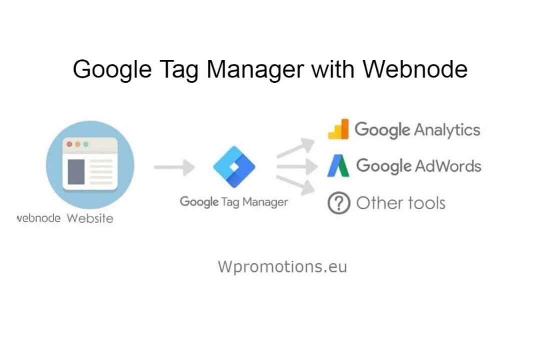 How to connect Google Tag Manager with Webnode website?