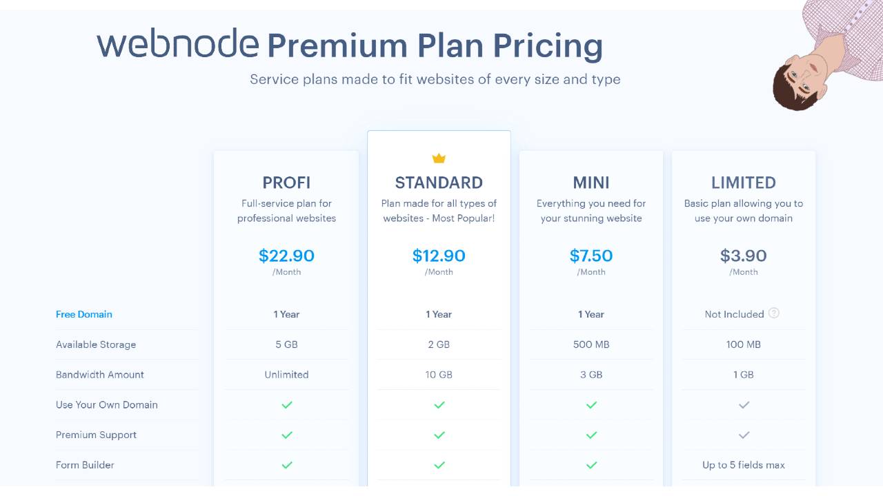 Webnode pricing