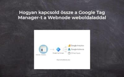 Hogyan kapcsold össze a Google Tag Manager-t a Webnode weboldaladdal